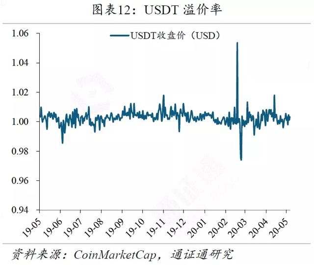 区块链周报 | 高盛意外发难BTC，引发巨大争议