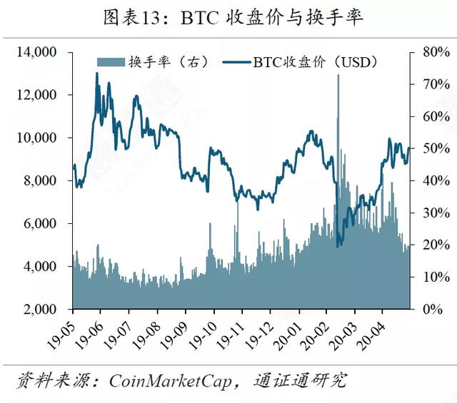 区块链周报 | 高盛意外发难BTC，引发巨大争议