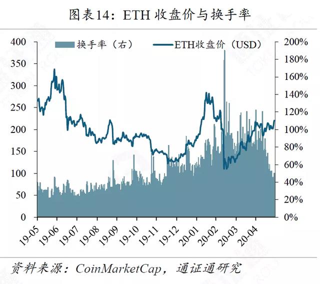 区块链周报 | 高盛意外发难BTC，引发巨大争议