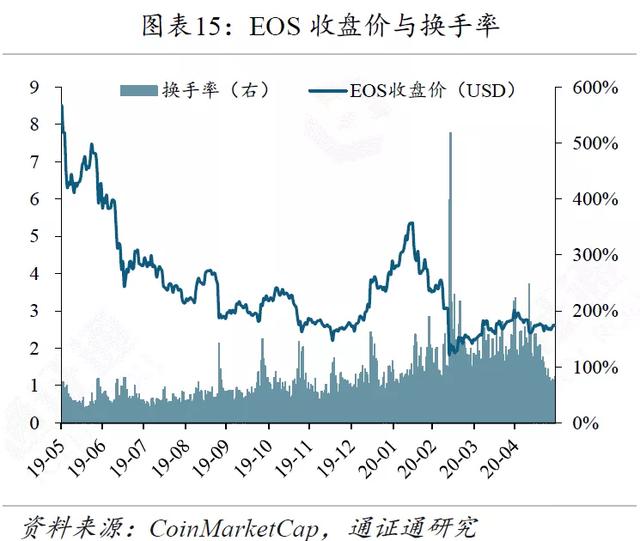 区块链周报 | 高盛意外发难BTC，引发巨大争议