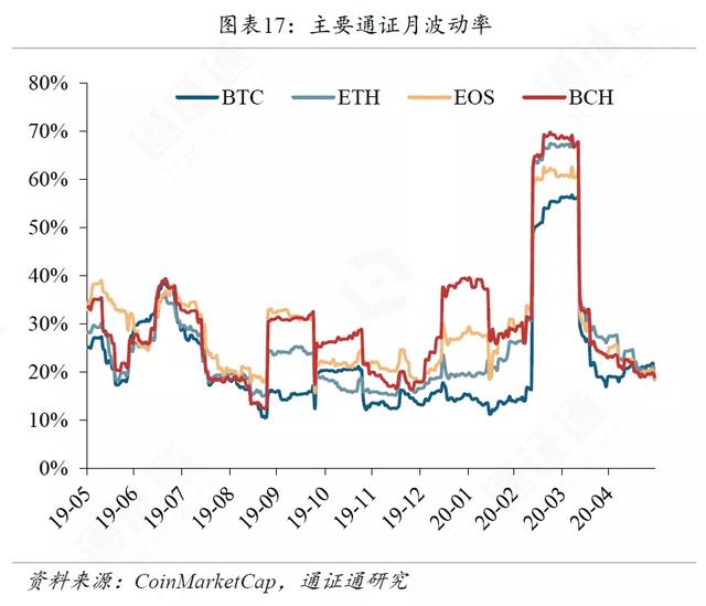 区块链周报 | 高盛意外发难BTC，引发巨大争议