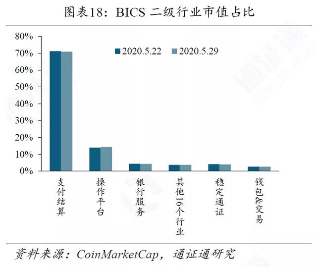 区块链周报 | 高盛意外发难BTC，引发巨大争议