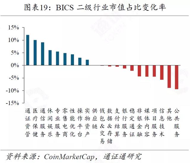 区块链周报 | 高盛意外发难BTC，引发巨大争议