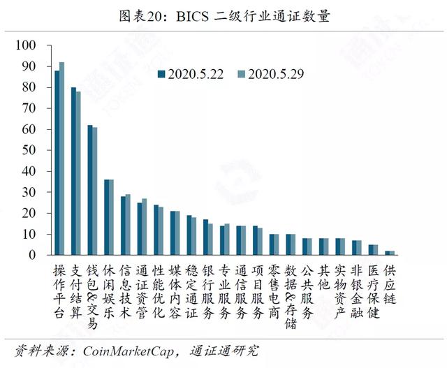 区块链周报 | 高盛意外发难BTC，引发巨大争议