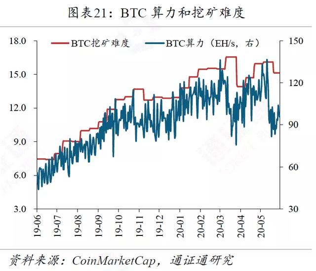 区块链周报 | 高盛意外发难BTC，引发巨大争议