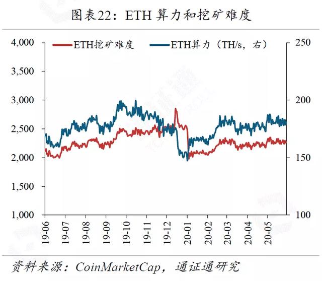 区块链周报 | 高盛意外发难BTC，引发巨大争议