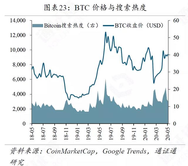 区块链周报 | 高盛意外发难BTC，引发巨大争议