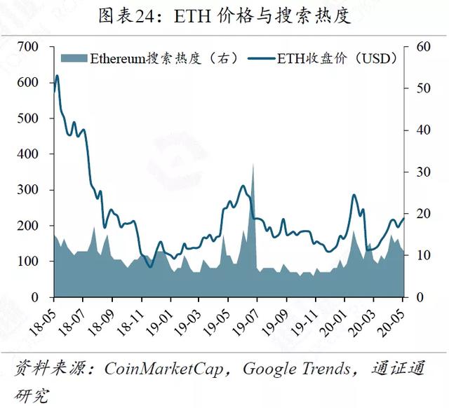 区块链周报 | 高盛意外发难BTC，引发巨大争议