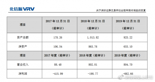 北信源参股联盟链项目连续3年持续亏损，自开发项目仍在研发阶段