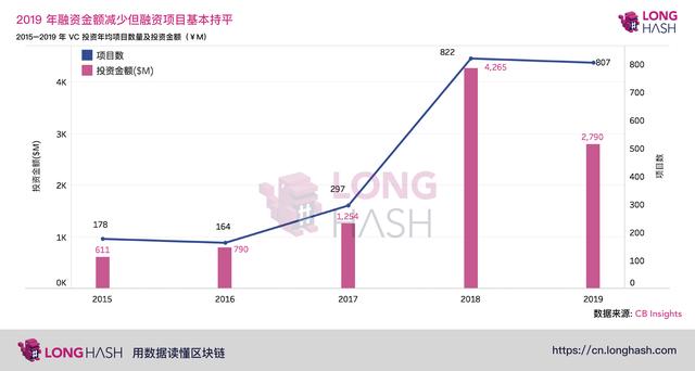 资本动态显示：市场对于比特币的接受度不断提升