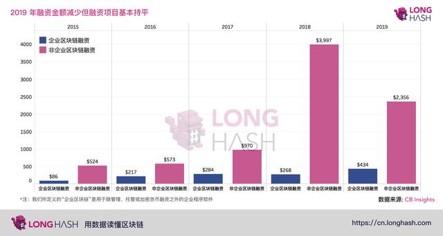 资本动态显示：市场对于比特币的接受度不断提升