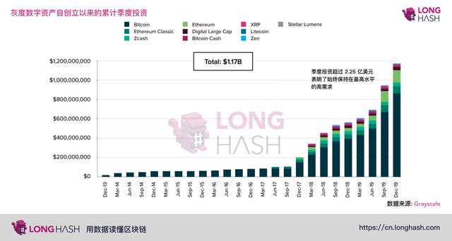 资本动态显示：市场对于比特币的接受度不断提升