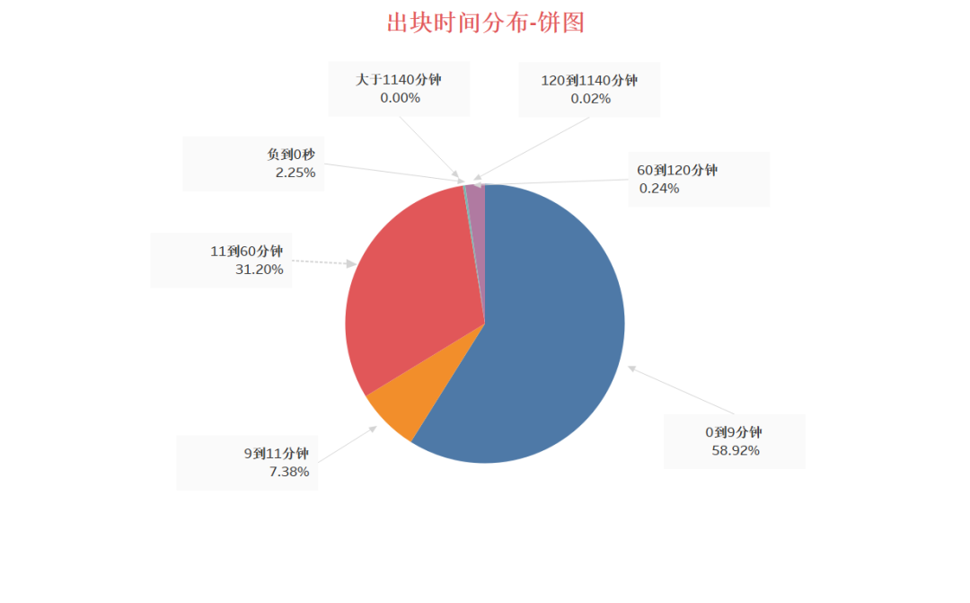 如果区块链会说话