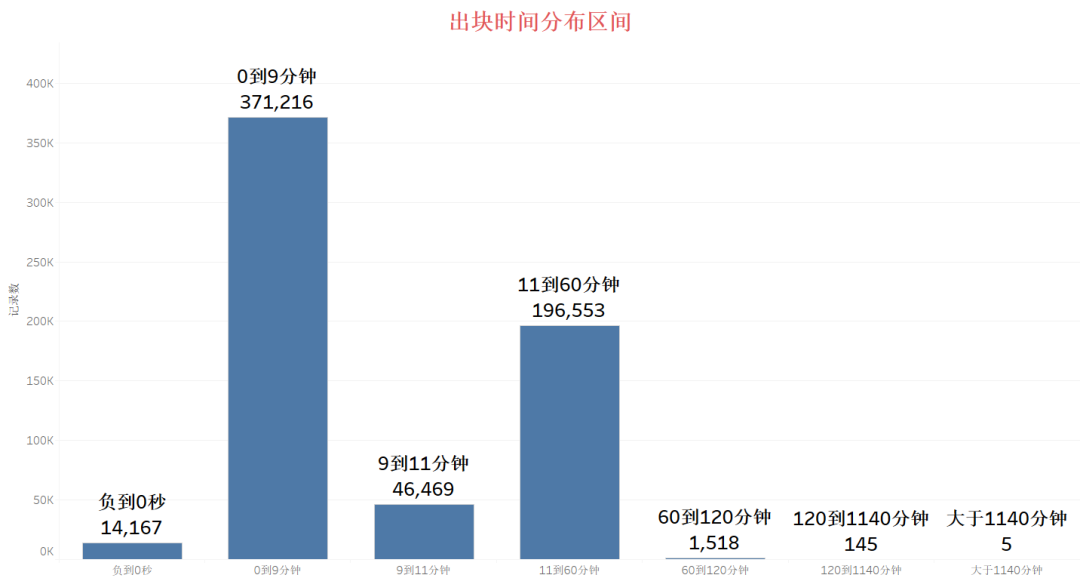 如果区块链会说话