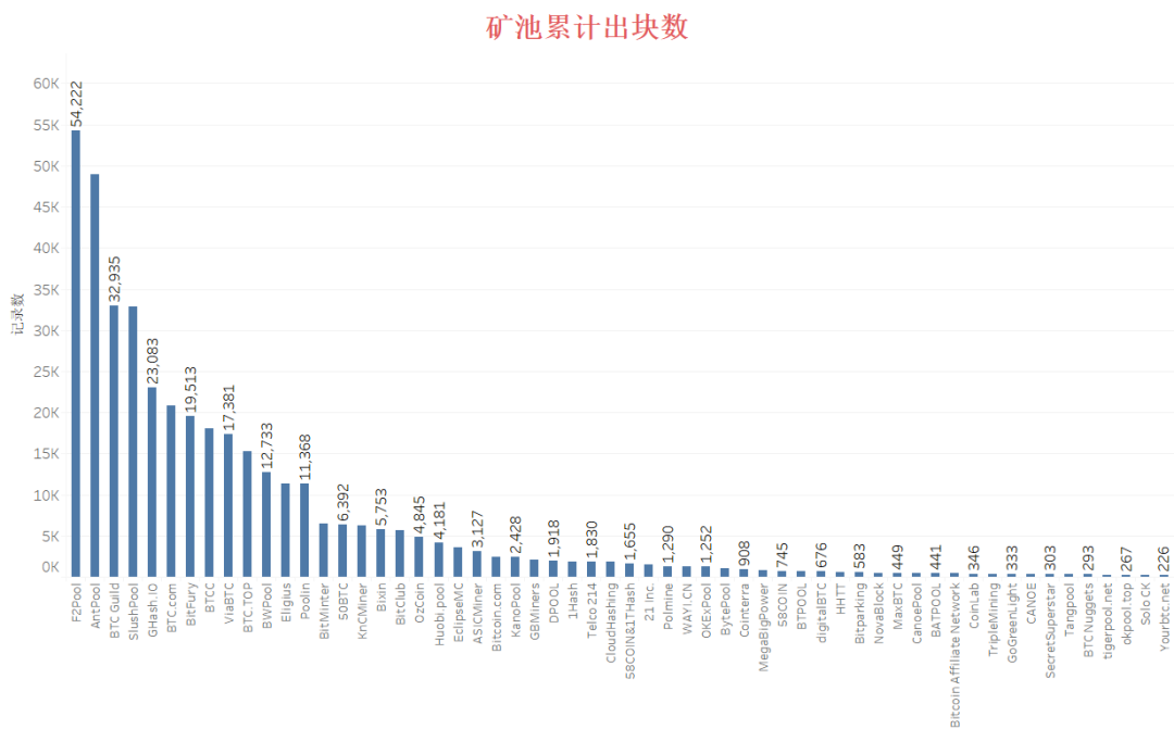 如果区块链会说话