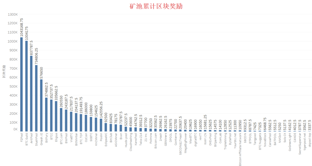 如果区块链会说话