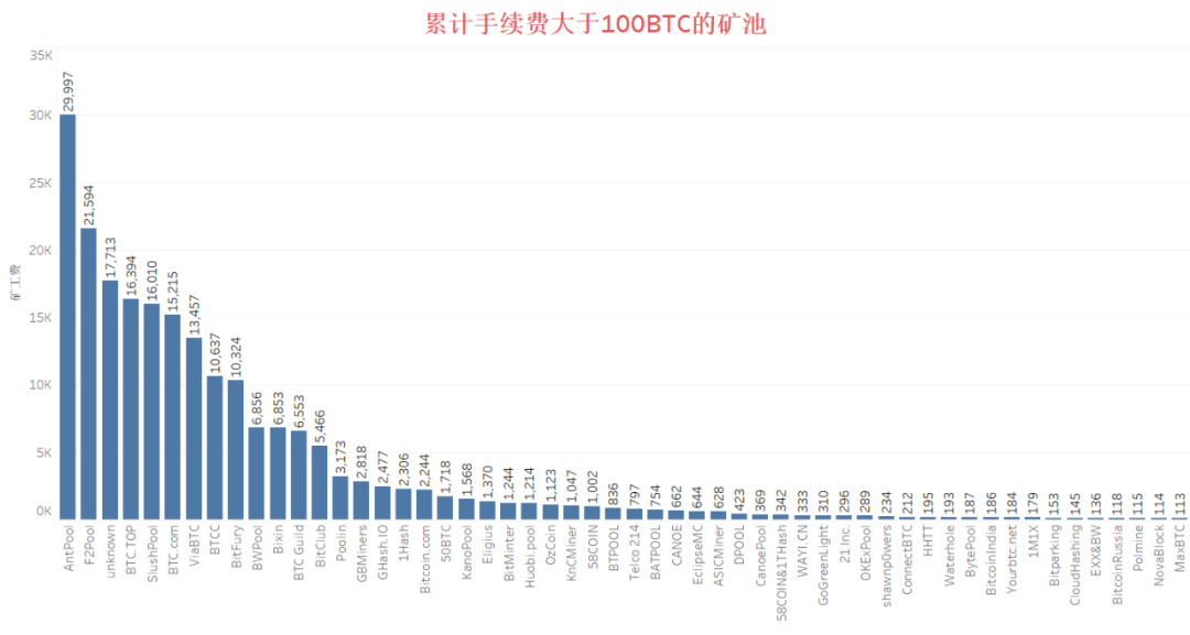 如果区块链会说话