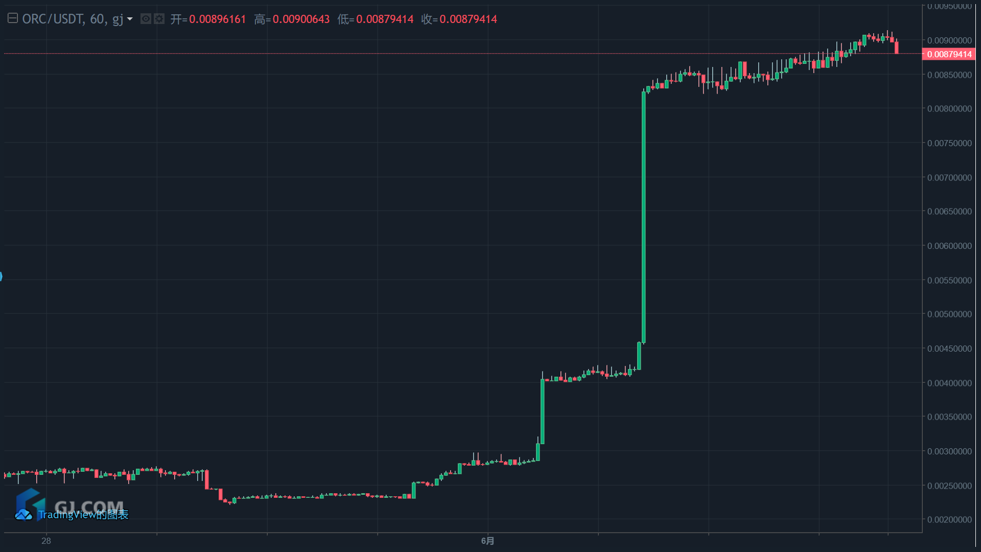 三个月涨幅超过20倍，ORC剑指下一个“ChalinLink”?