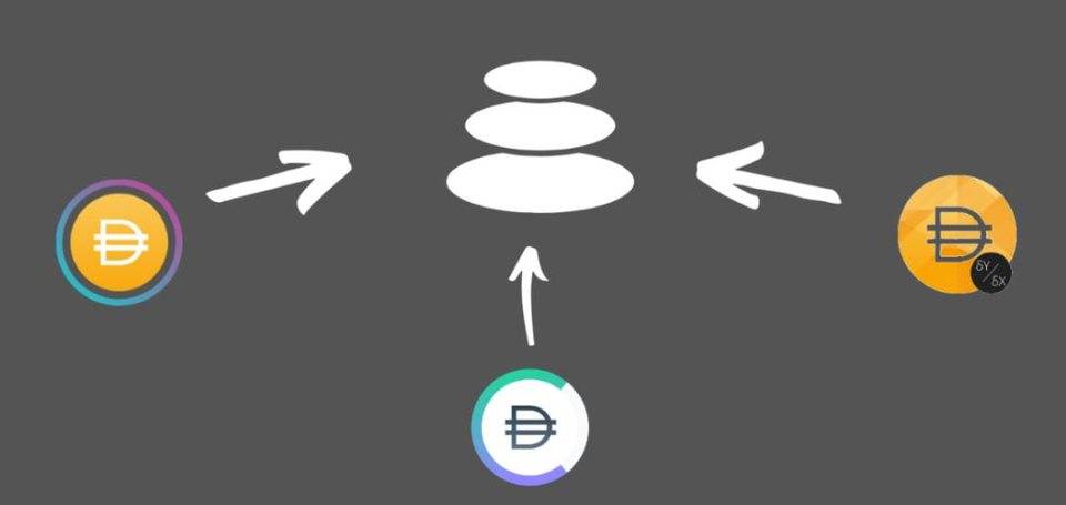 一文速览五月份 DeFi 重大进展：MakerDAO、Aave、Compound