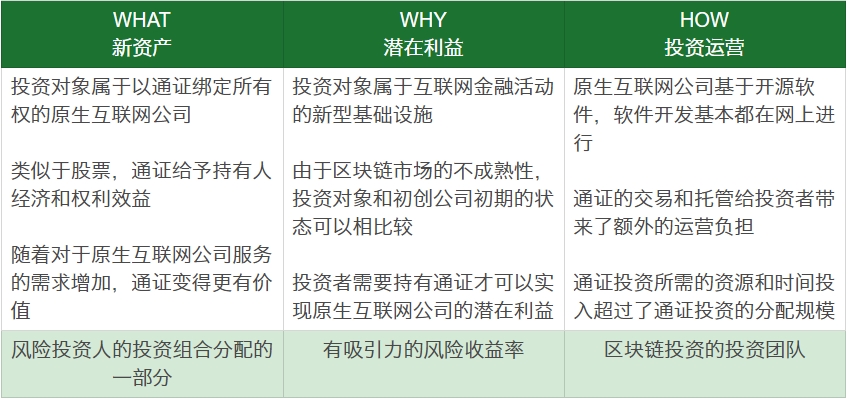 为什么高盛完全错了？从资产的角度论加密投资