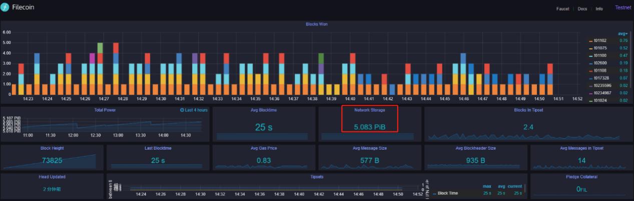 从Filecoin代码提交活跃度看项目进度