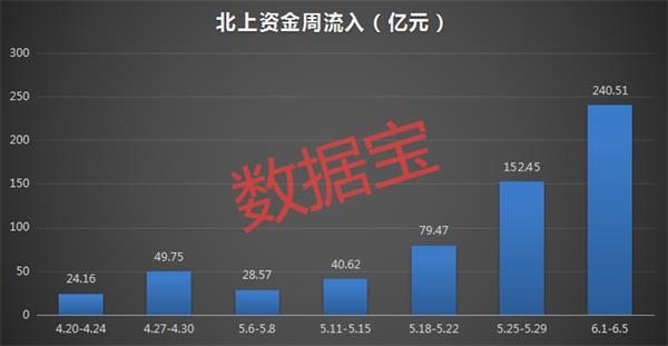 罕见大加仓！外资大举扫货这个板块,千亿华为概念龙头被爆买（名单）