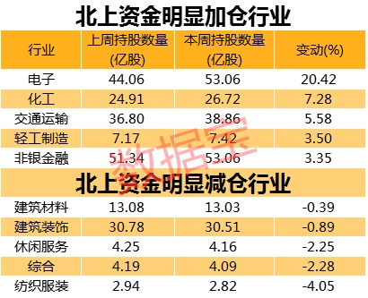 罕见大加仓！外资大举扫货这个板块,千亿华为概念龙头被爆买（名单）