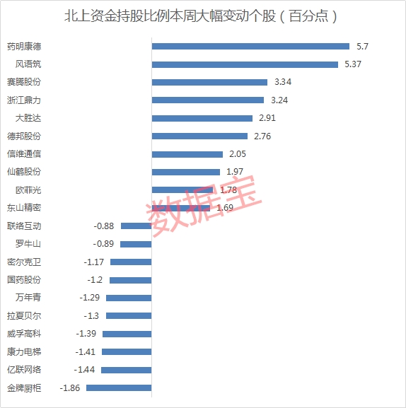 罕见大加仓！外资大举扫货这个板块,千亿华为概念龙头被爆买（名单）