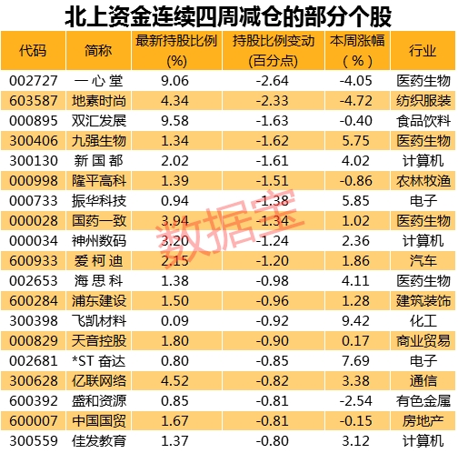 罕见大加仓！外资大举扫货这个板块,千亿华为概念龙头被爆买（名单）