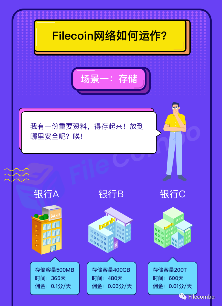 Filecoin?根本没那么复杂