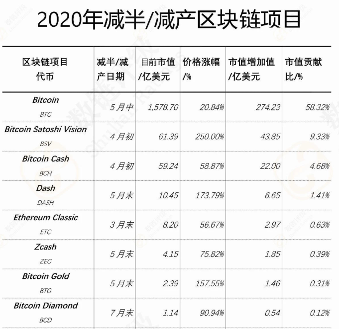 加密市场下一轮牛市需要到2021年底才会开始