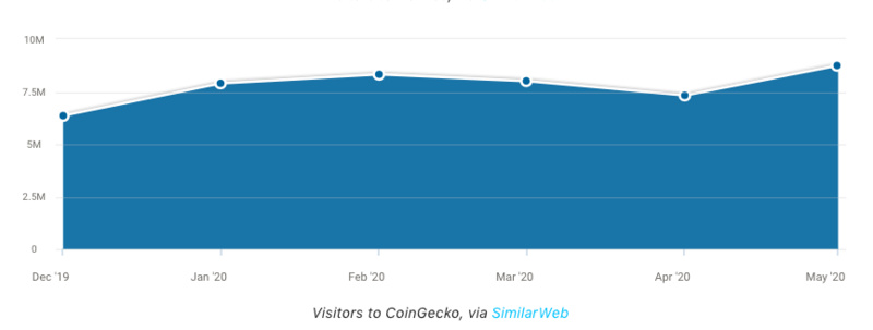 位列CMC交易所排名第175位，BitMEX表示不服