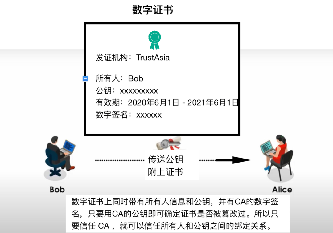 量子通信技术困境之四：缺失身份认证机制，无法扺御“中间人攻击”