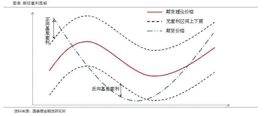 数字资产量化入门：了解三种主流量化策略套利逻辑