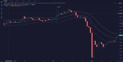 以太坊天价手续费转账背后：一场黑客发起的GasPrice勒索攻击？