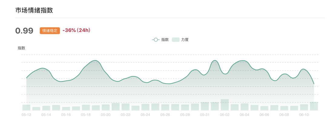 美股闪崩，比特币能否扛得住