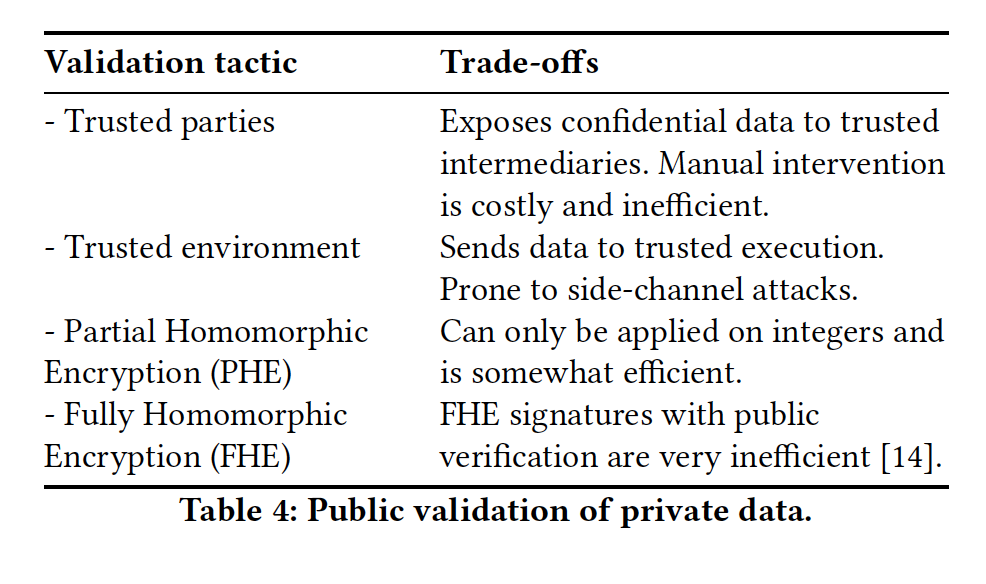 基于区块链可审计的私有数据共享体系结构分析