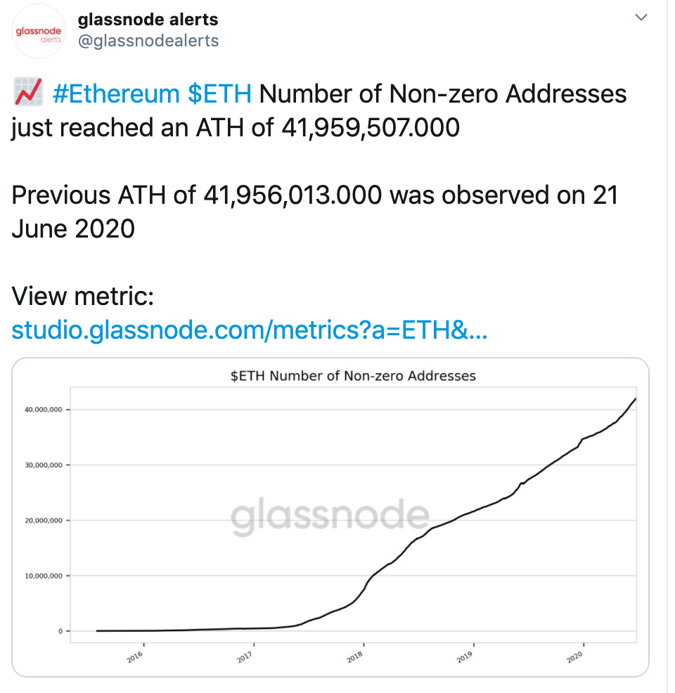 以太坊非零地址数量月内增长超百万，目前已达41,959,507个