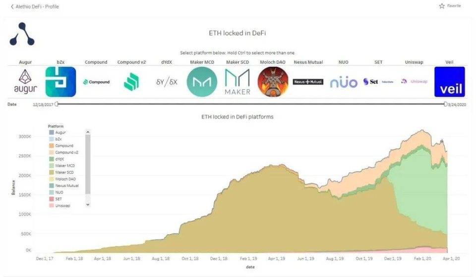 让 DeFi 变得「肉眼可见」，用好这份清单，把握最新 DeFi 趋势