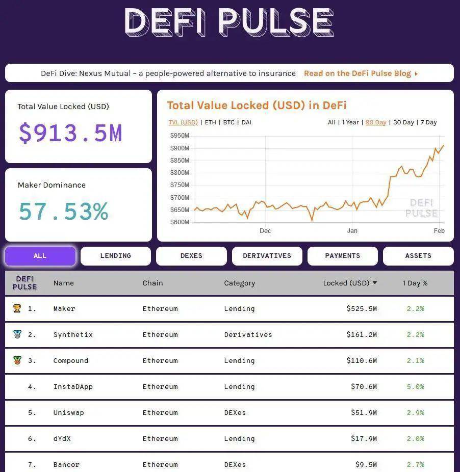 让 DeFi 变得「肉眼可见」，用好这份清单，把握最新 DeFi 趋势