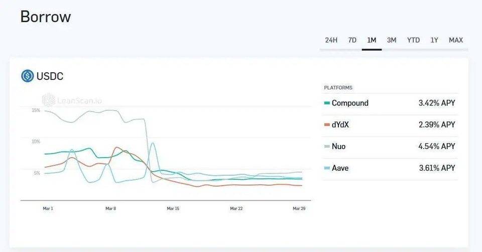 让 DeFi 变得「肉眼可见」，用好这份清单，把握最新 DeFi 趋势