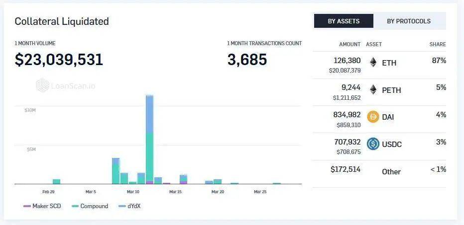 让 DeFi 变得「肉眼可见」，用好这份清单，把握最新 DeFi 趋势