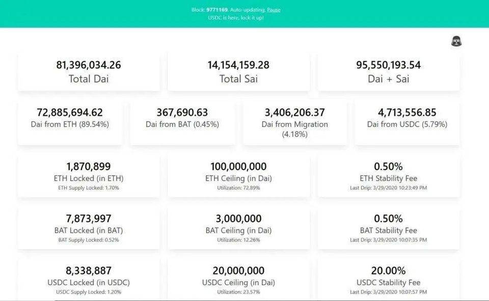 让 DeFi 变得「肉眼可见」，用好这份清单，把握最新 DeFi 趋势