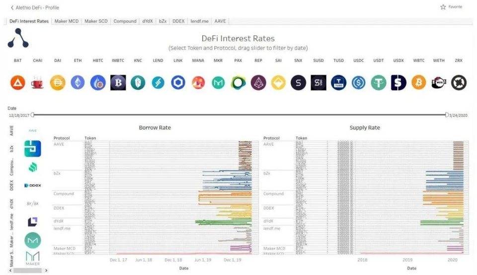 让 DeFi 变得「肉眼可见」，用好这份清单，把握最新 DeFi 趋势