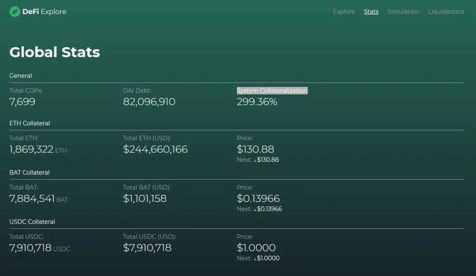 让 DeFi 变得「肉眼可见」，用好这份清单，把握最新 DeFi 趋势