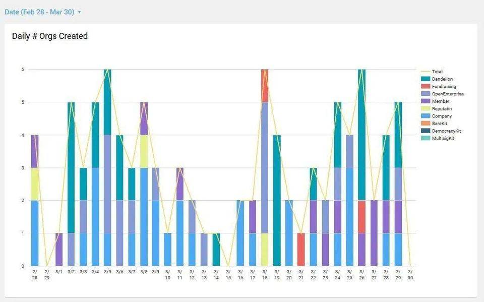 让 DeFi 变得「肉眼可见」，用好这份清单，把握最新 DeFi 趋势