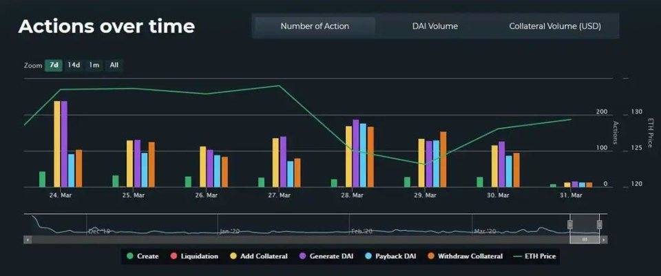 让 DeFi 变得「肉眼可见」，用好这份清单，把握最新 DeFi 趋势