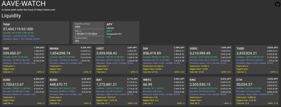 让 DeFi 变得「肉眼可见」，用好这份清单，把握最新 DeFi 趋势