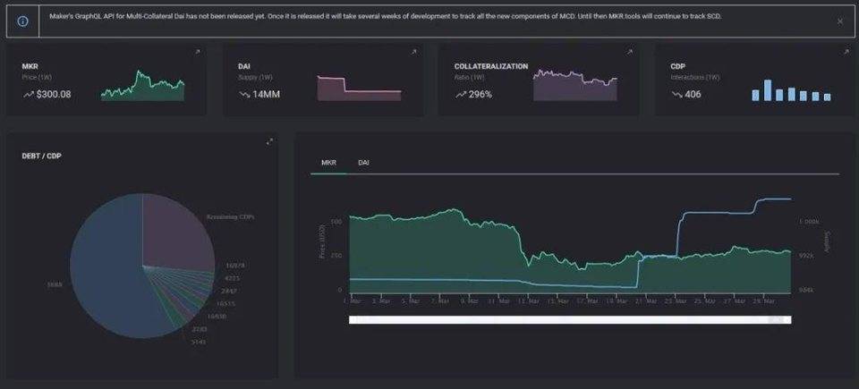 让 DeFi 变得「肉眼可见」，用好这份清单，把握最新 DeFi 趋势