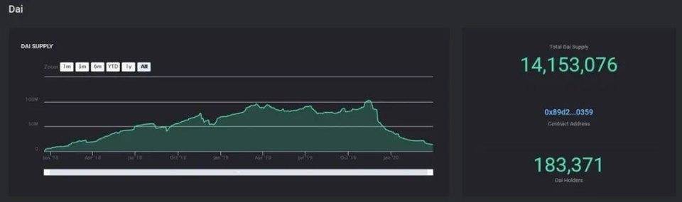 让 DeFi 变得「肉眼可见」，用好这份清单，把握最新 DeFi 趋势